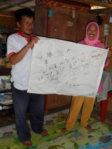 couple-indonesia-with-vision-journey-paint